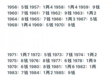 称骨算命男女版加注解,八字算命算婚姻