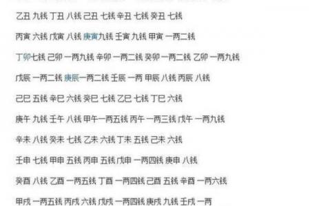 八字几重算命最准？