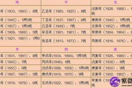 鬼谷子算命术 鬼谷子算命未来命运如何