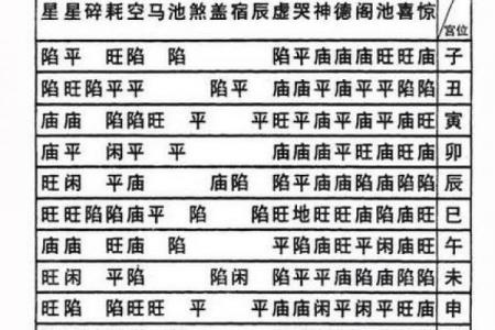 紫薇斗数的月份