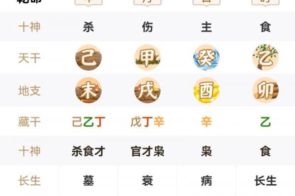 八字食神意思代表什么? 八字食神意思代表什么?