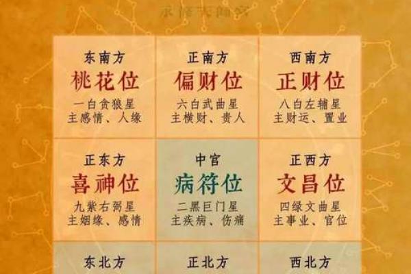 八字带文昌星的人好吗？一定是个聪明人