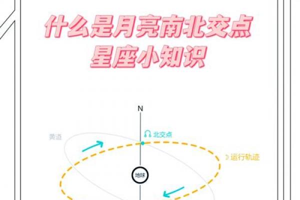 星盘南北交点查询 北交点怎么看