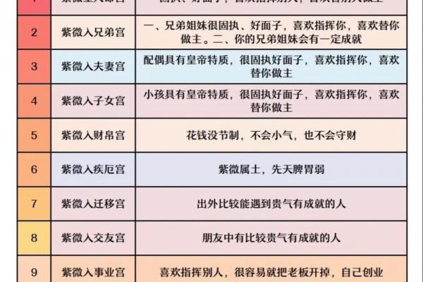 紫微斗数诸星落诸宫之：天同星福德宫详解