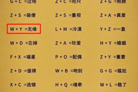 周易测试名字：来看看你的名字能打多少分？