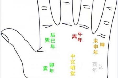手相流年图算命——百发百中