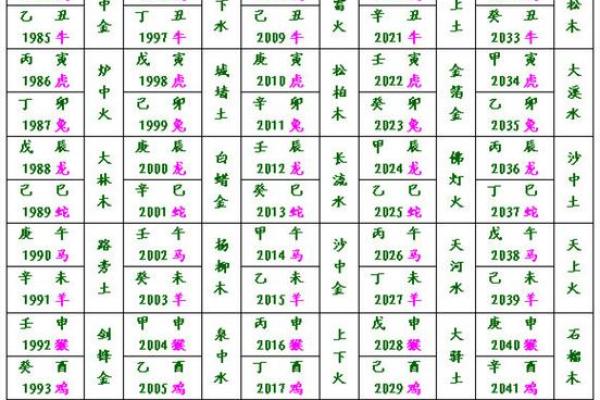 紫薇斗数与梅花易 紫薇斗数与梅花易