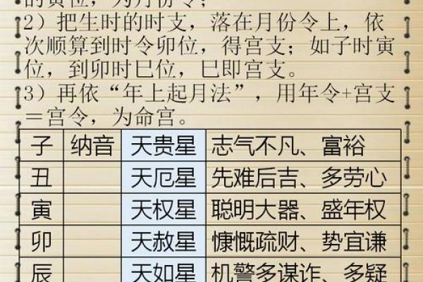 八字上等命是什么意思