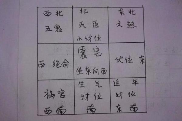 利用风水催旺事业，布置天医位