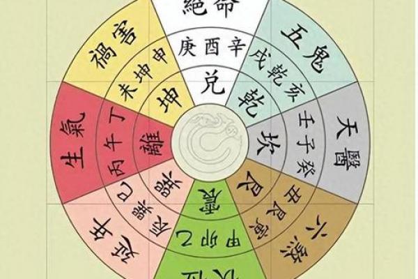 利用风水催旺事业，布置天医位