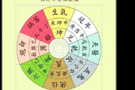 学风水看风水？学会这11种方法