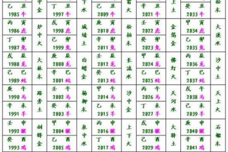 紫薇斗数与梅花易