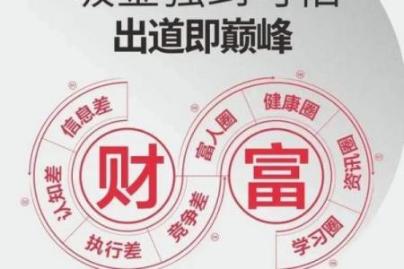 论述商业本质共通下的风水秘诀