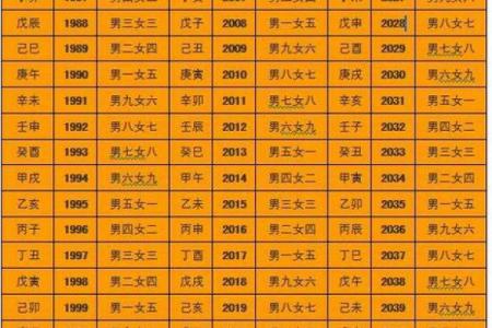 生辰八字厕所免费