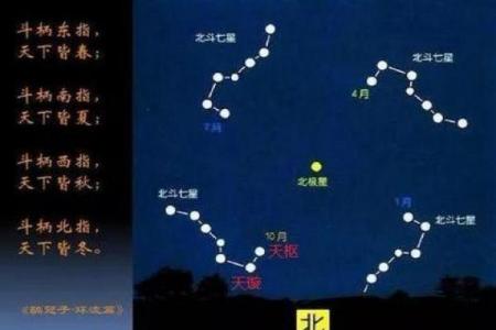 紫微斗数之父母宫与诸星，太阳星在父母宫是什么意思？