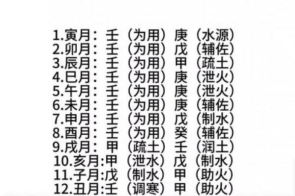 八字木火为用神