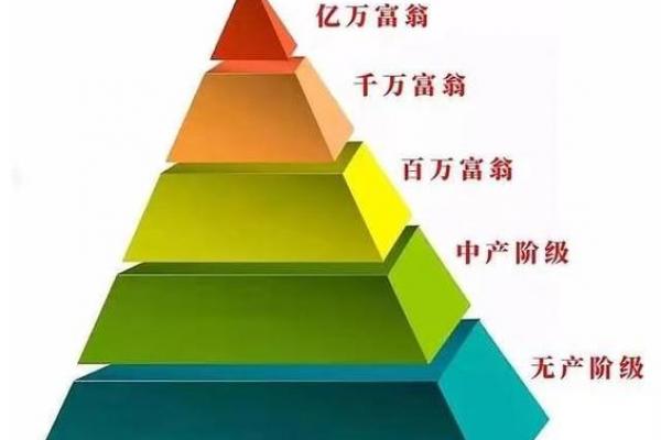 价值亿万？揭秘商业的风水格局