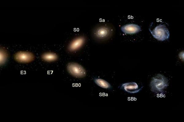 紫薇星系和天府星系的区别在哪里呢英语作文