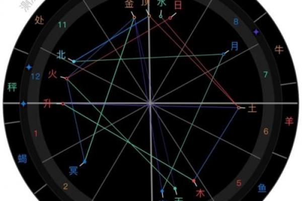 神准测试--最近职场会发生什么大事件? 神准测试--最近职场会发生什么大事件?