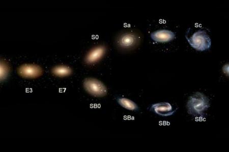 紫薇星系和天府星系的区别在哪里呢英语作文