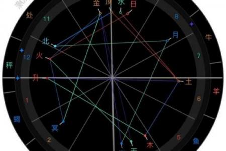 神准测试--最近职场会发生什么大事件？