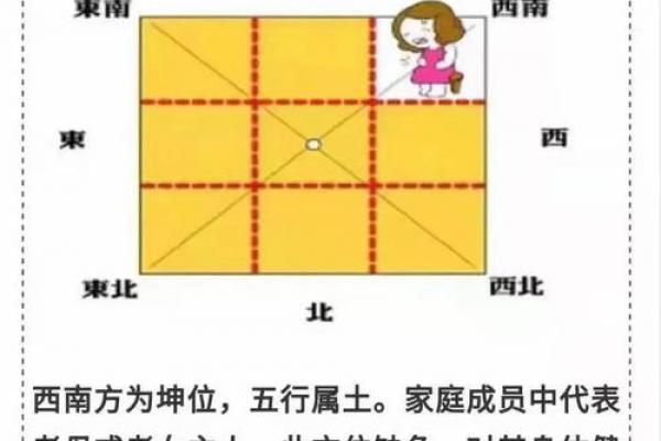 家居方位风水关乎家庭运势 这些地方都值得注意 搞不好会倒霉 家居方位风水关乎家庭运势 这些地方都值得注意 搞不好会倒霉