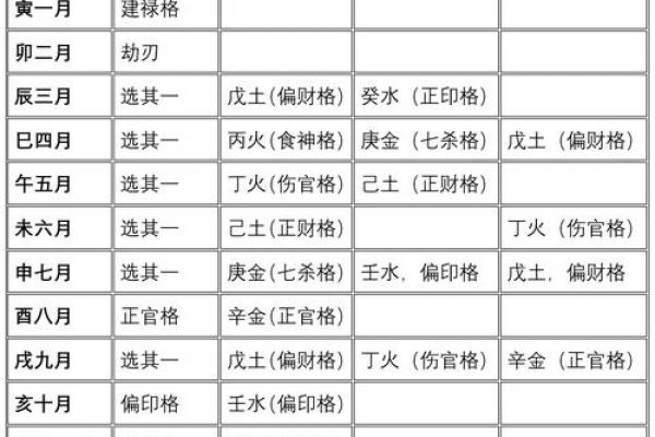 八字格局高低打分如何,如何看八字格局高低打分 八字格局高低打分如何,如何看八字格局高低打分