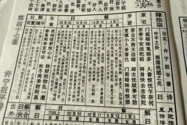 观音灵签二十四签时间