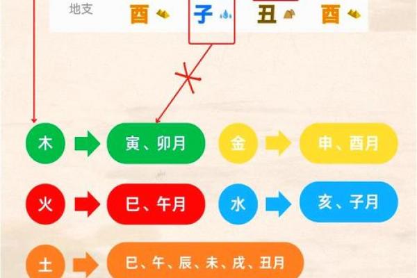 批八字找用神 批八字找用神