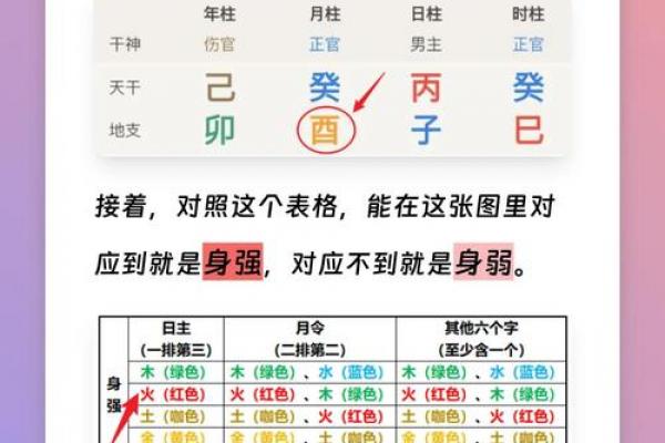 教你如何用八字确定喜用神
