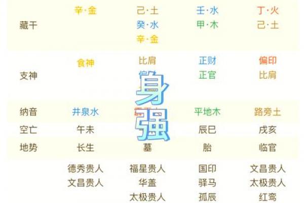 八字预测：如何从八字看出你的魅力？
