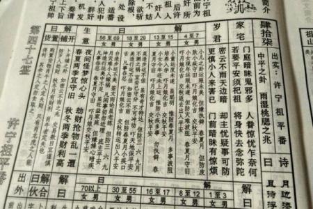 观音灵签二十四签时间