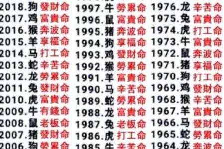 算命更高级的人准吗