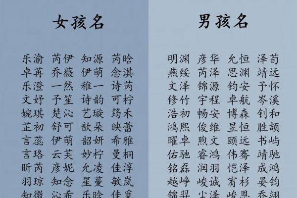 以生辰八字起名 以生辰八字起名