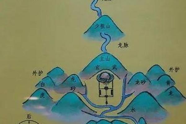 风水的水_房子南面有山北面有水好吗