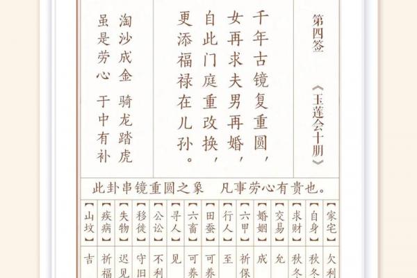 文殊菩萨灵签第十四签 文殊菩萨灵签第十四签