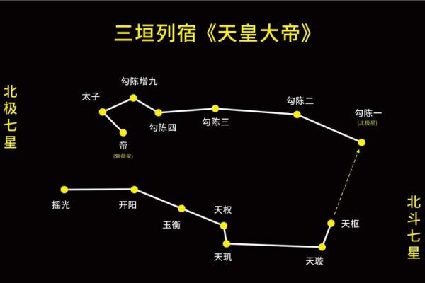 紫薇星君与紫薇大帝的区别在哪里