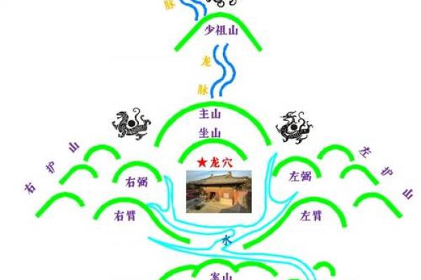 中国十二大风水宝地 中国十二大风水宝地