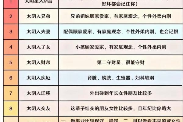 紫薇斗数体用宫