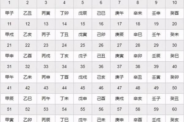 八字生辰是什么意思 八字生辰是什么意思