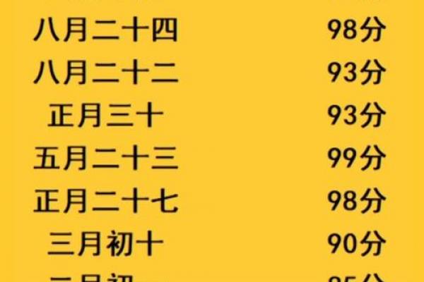 测八字免费测八字 免费测八字如何测