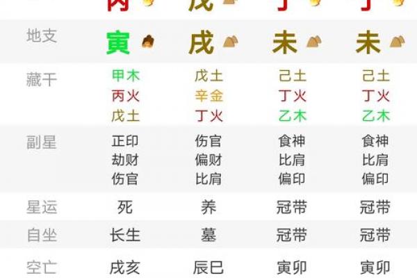 八字喜用神金火土怎么起名