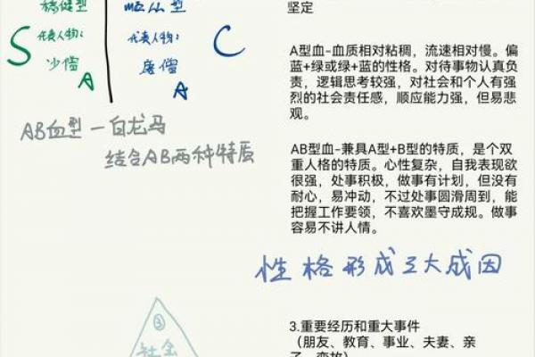 血型测试今天你会有什么变化 血型测试今天你会有什么变化