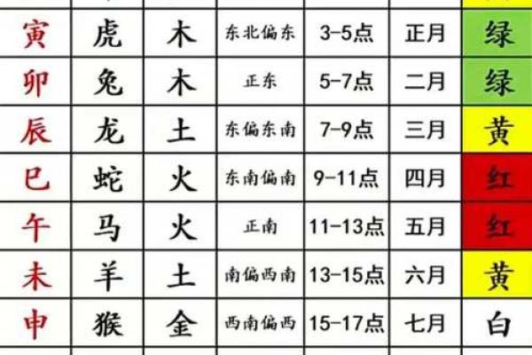 数字吉凶与八字 数字吉凶与八字