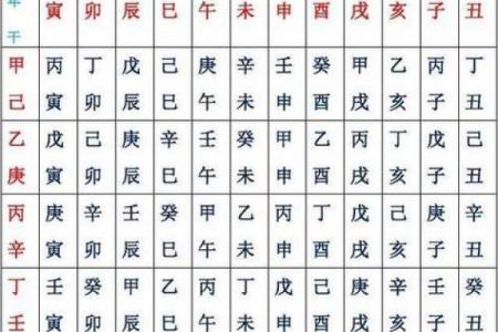 八字排盘算命格喜忌
