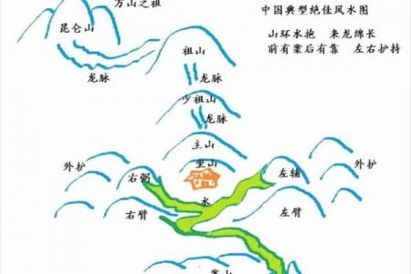 风水的水_房子南面有山北面有水好吗