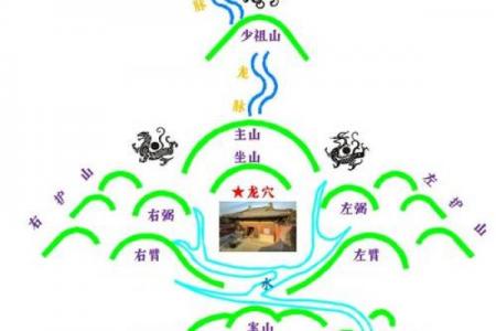 中国十二大风水宝地