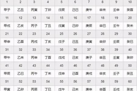 八字生辰是什么意思