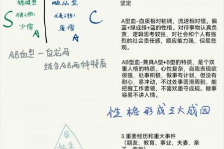 血型测试今天你会有什么变化