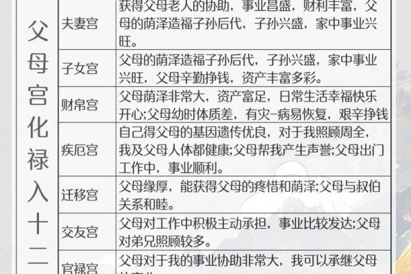 紫薇斗数男人禄存